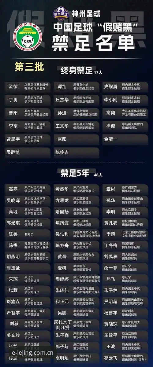 乐竞体育功能特点 揭秘中国足球第三批禁足名单背后的黑幕——乐竟体育深度解析你不知道的行业地震